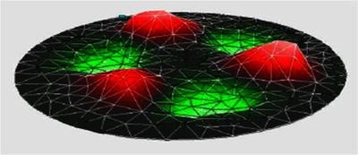 Measurement and FEA ...
