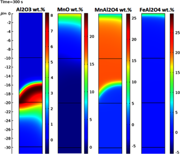 Modelling the Diffusion ...