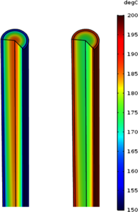 Experimental Validation of ...