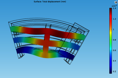 Multiphysics Method for ...
