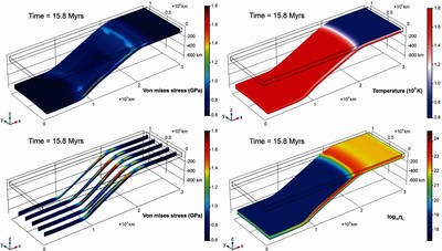 Lagrangian Free Subduction ...