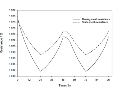 Simulating the Effect of a ...