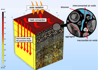 Multiphysics Simulation and ...