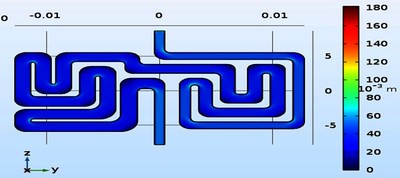 A Microfluidics ...