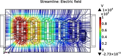 Electrical Stress in High ...