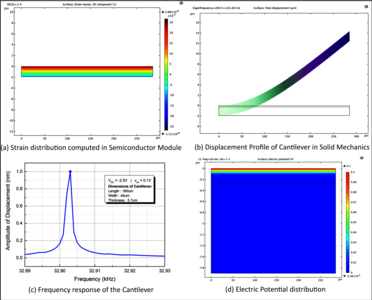 Co-simulation Framework in ...