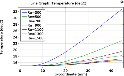 CFD Simulation of Micro ...