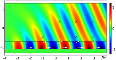 Studying surface plasmon ...