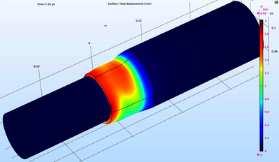 3D Magneto-Structural ...