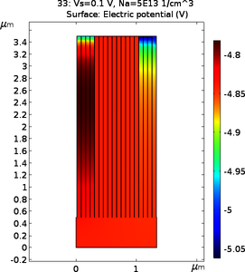 Simulation of ZnO/Si ...