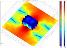 Prediction of Transformer ...