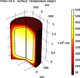 Thermal Analysis of Salt ...