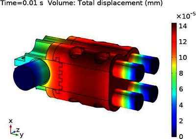 Short-Circuit (SC) Analysis ...