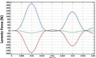 Static & Dynamic Analysis ...