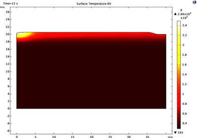 Multiphysics Analysis of ...