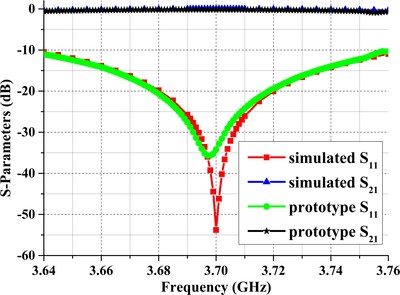 Multiphysics Analysis of a ...