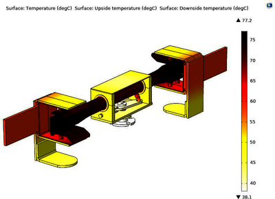 Thermal Validation of Air ...