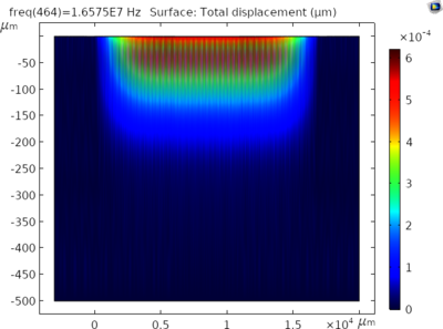 The FEM simulation of the ...