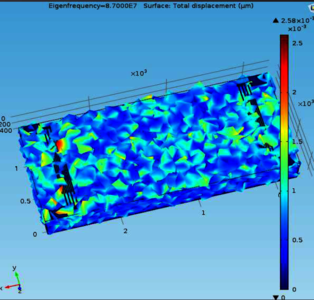 Waveguides and ...