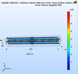 Graphene Interconnect as ...