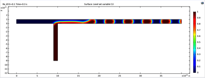 Characterization of Flow ...