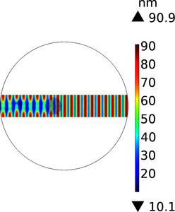 Analysis of the Material ...