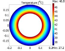 Simplifying A Model Of ...
