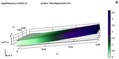 Investigating the Effect of ...