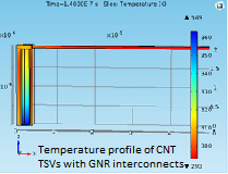 Electrothermal Study of Cu ...