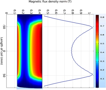 Comparison and Optimization ...