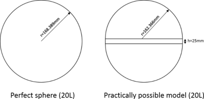 Comparison of Dispersion ...