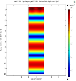 A COMSOL® Based ...
