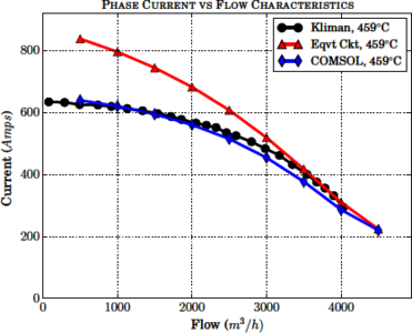 Analysis of the Transient ...