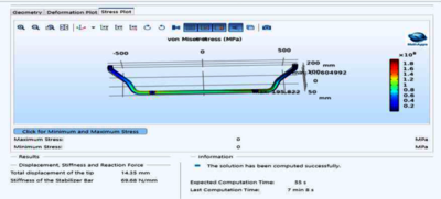 Analysis of Powertrain ...