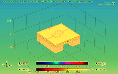 Biomedical Detection Via ...