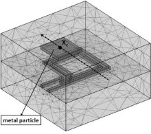 A Methodology For The ...