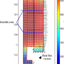 Thermal Characterization of ...