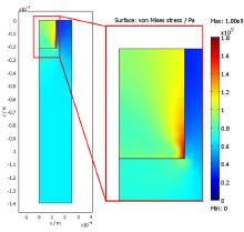 Simulation of a Forming ...