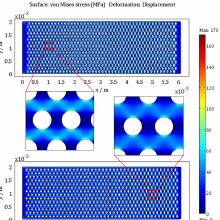 Simulation of the ...