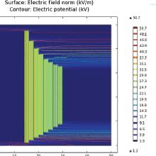 Modelling the Effects of ...