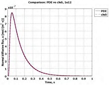 Analysis of TAP Reactors ...