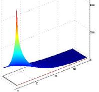 Fruit Optical Properties ...