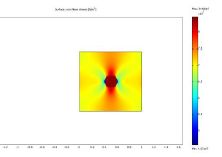 Shearing of the Fiber ...