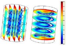 Modeling of a Helical Coil ...