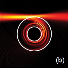 Modeling of an Optical ...