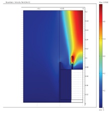 Analysis of Burning Candle