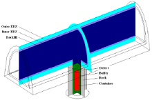 The Dissolution and ...