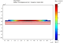 Finite Element Modeling of ...