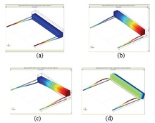 Modeling and Simulation of ...