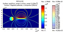 Simulation of DC Current ...